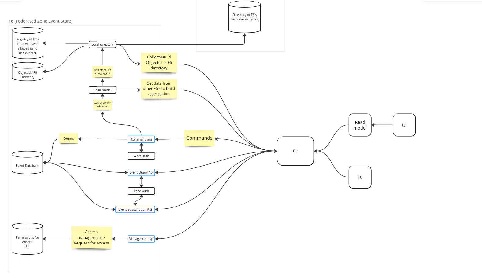 System diagram