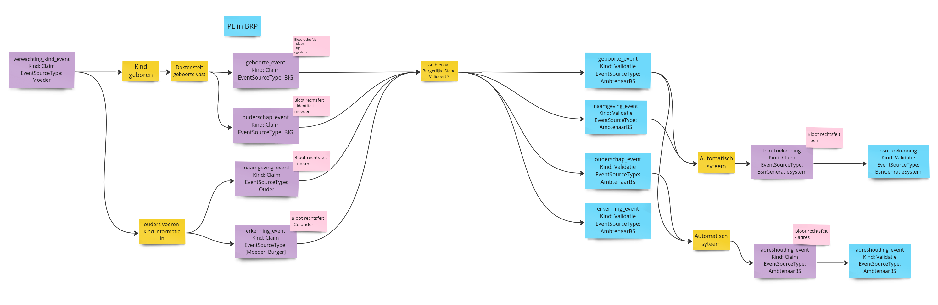 System diagram