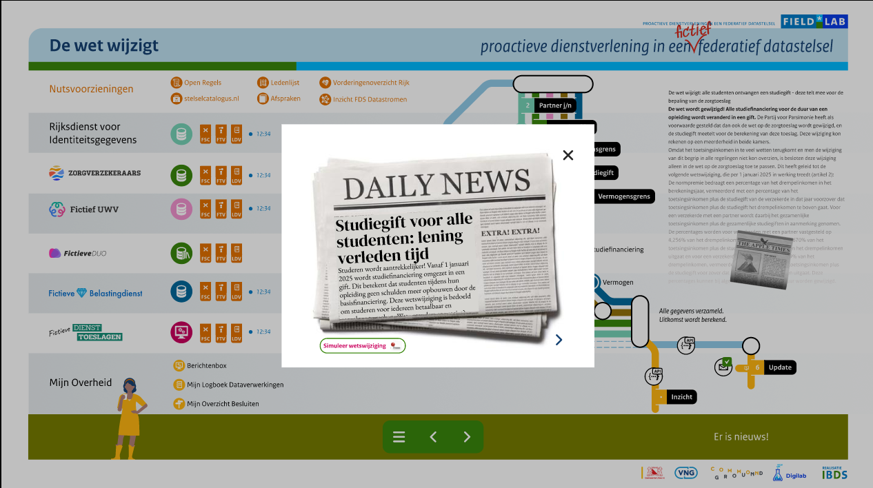 Wetswijziging studiebeurs